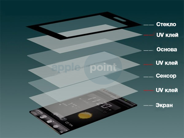 applepoint ремонт iPhone
